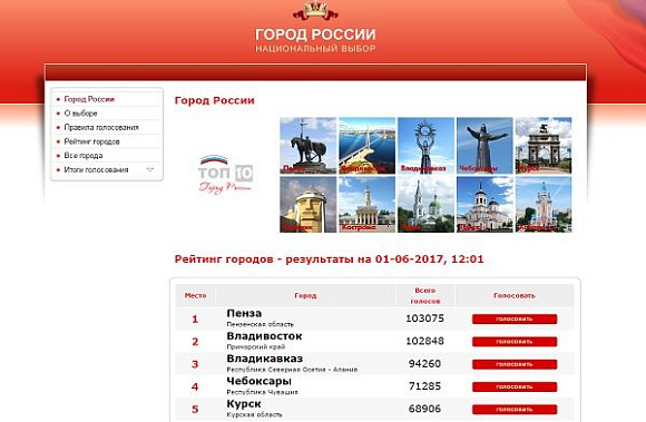 Пенза вышла на первое место в рейтинг городов России
